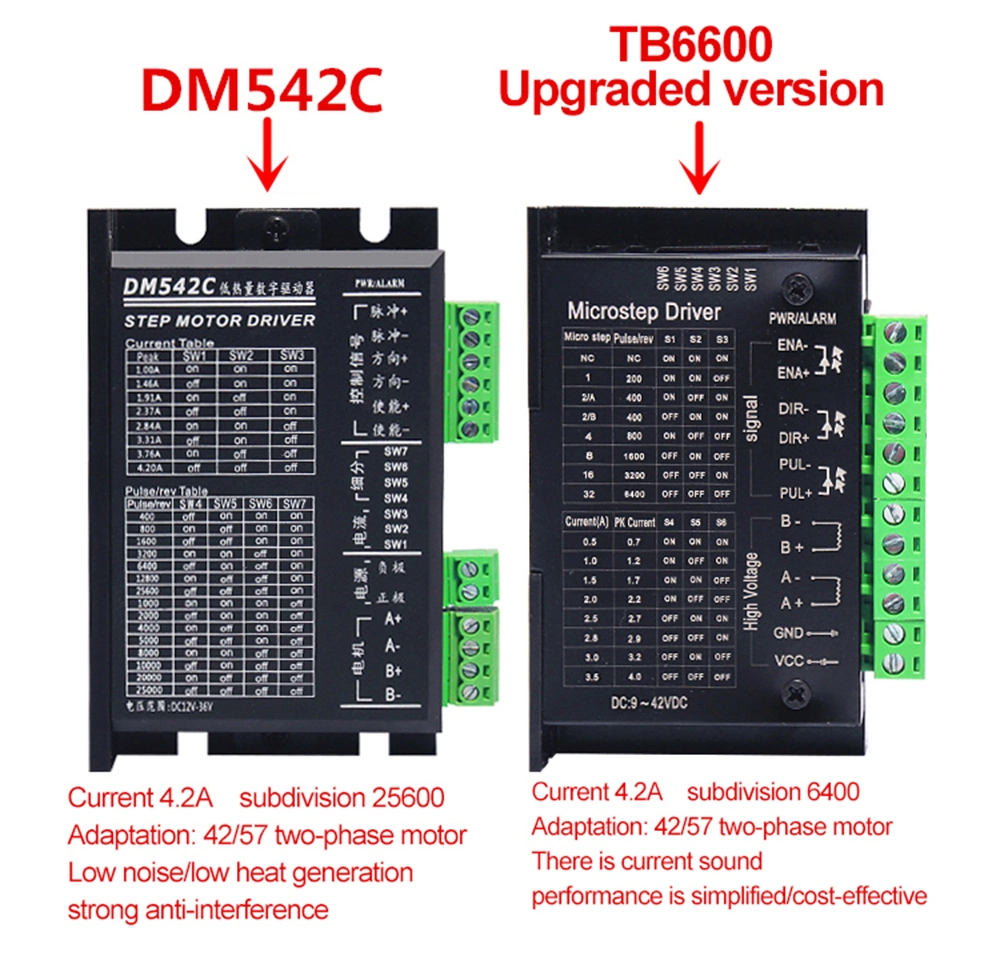 Stepper Motors and Drive (Double Shaft NEMA17 34mm Length 0.28N. m + TB6600 Controller)