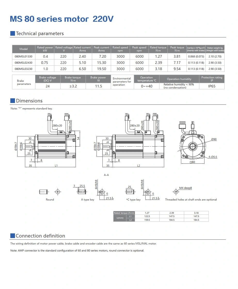 Maxsine M Series AC Servo Motor