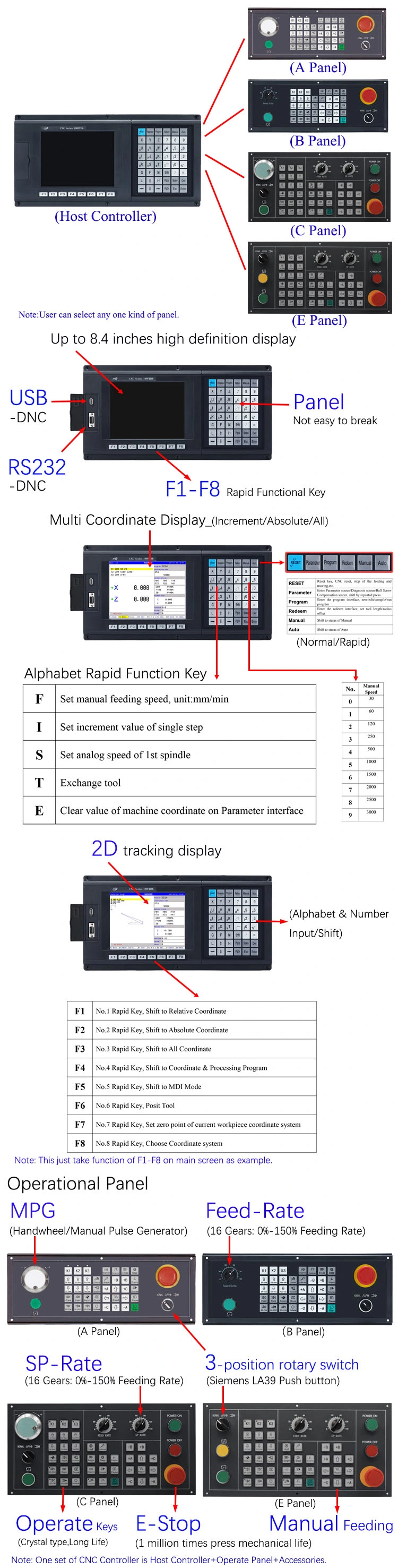 China High Quality Standard Type 2 Axis CNC Customized Press Brake Remote Controller for Lathe Turning CNC System Kit