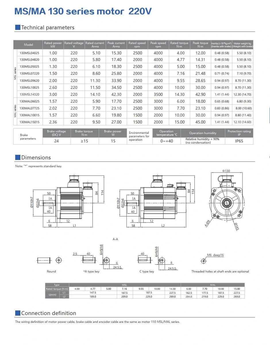 Maxsine M Series AC Servo Motor