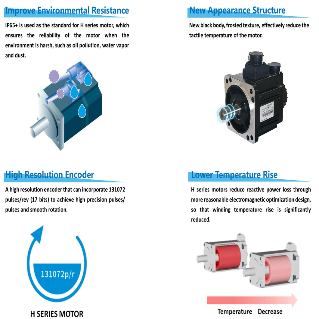 HS601 AC Servo System with Ha1 0.4kw 3000rpm 1.27n. M Motor with 5000PPR Resolution Encoder Optional Dynamic Brake