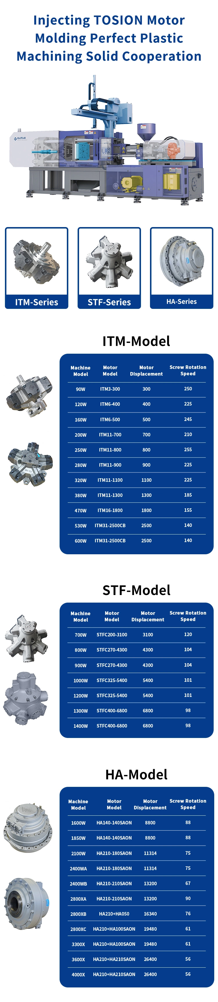 Electrical AC Motor and Hydraulic Pump Servo Motor for Injection Molding Machine