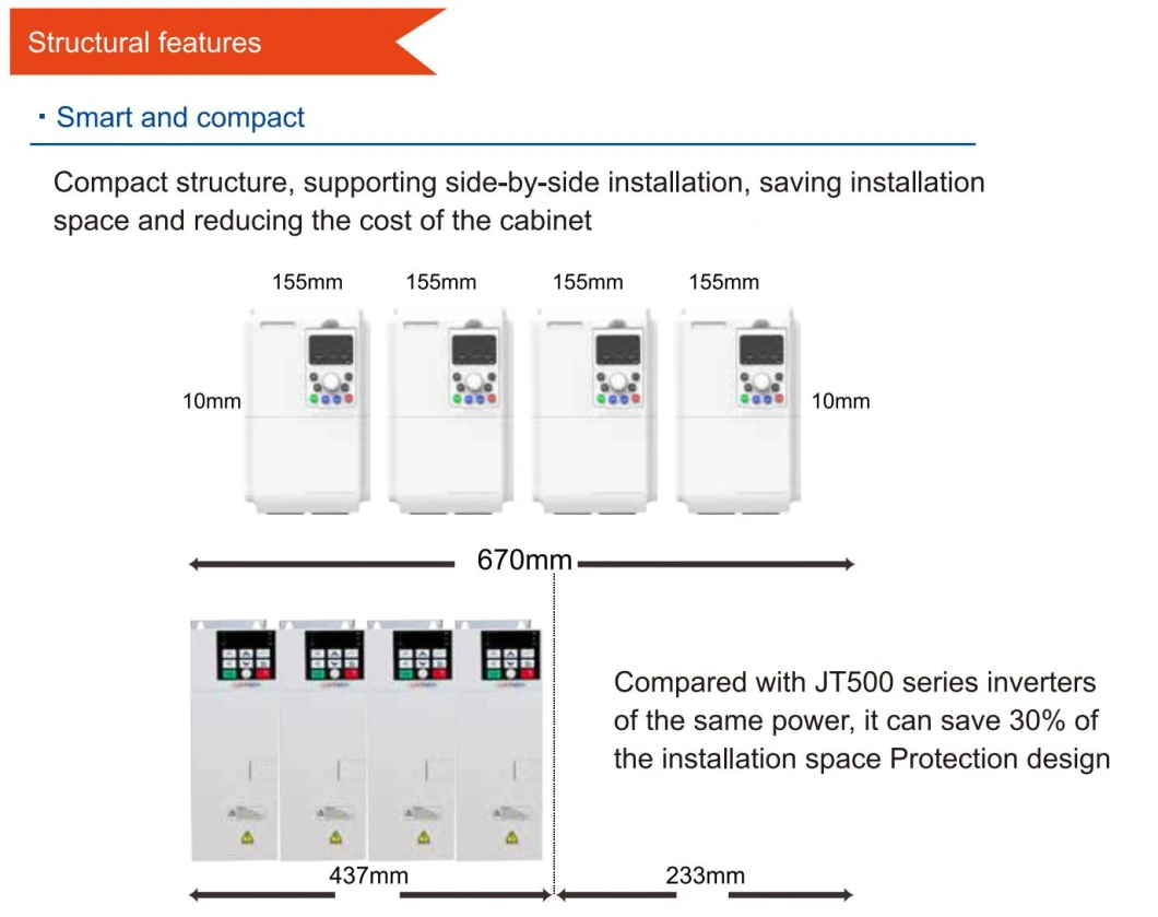 Wholesale Price VFD 220V Single Phase 380V Three Phase Output Inverter 15kw Variable Frequency Drive