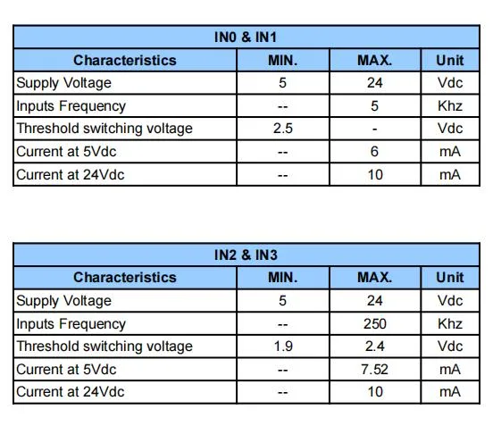 2 Phase NEMA34 Easy Servo Integrated Vectorial Open and Closed Loop Stepper Motor Drives