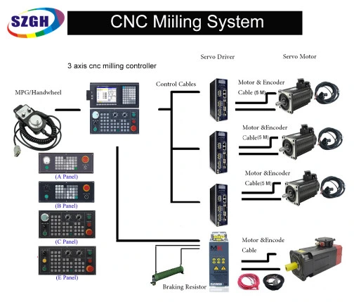 Placa de separação CNC de 2 eixos com hardware e software totalmente integrados Controlador de torno tipo absoluto