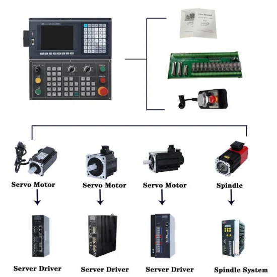 Sistemas de controle de máquina de centro de fresagem CNC de 3 eixos Atc PLC CNC Router Controller com CE